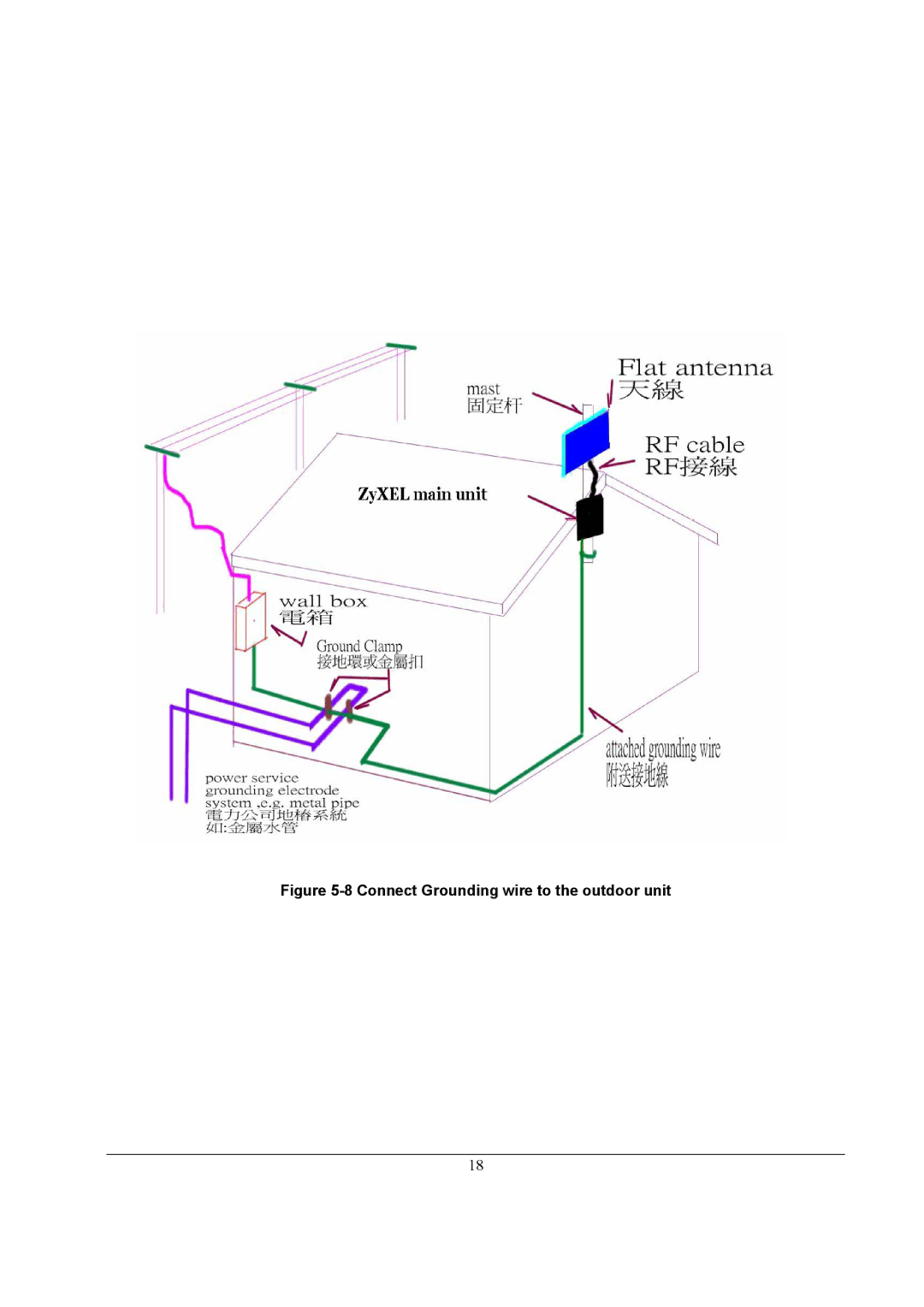 ZyXEL Communications A-6000 quick start Connect Grounding wire to the outdoor unit 