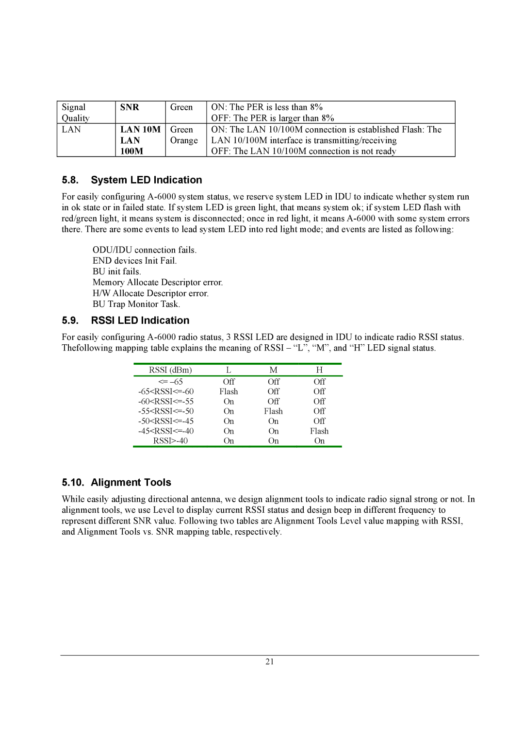 ZyXEL Communications A-6000 quick start Snr 