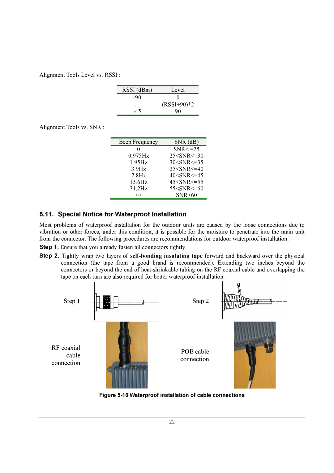 ZyXEL Communications A-6000 quick start Step 