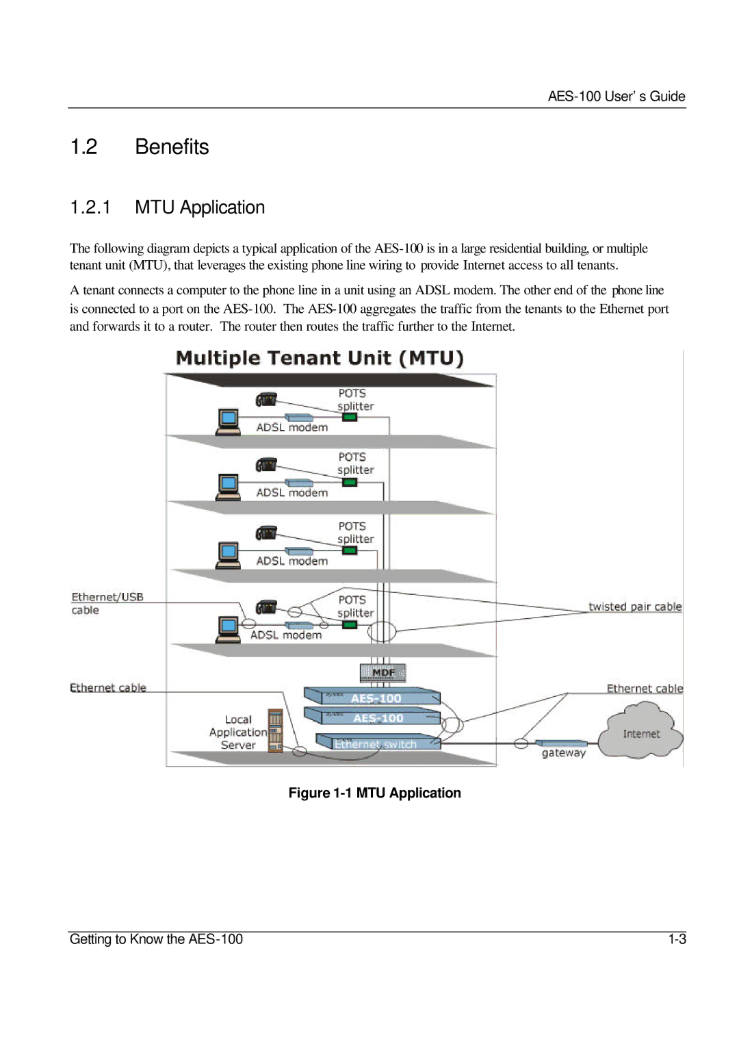 ZyXEL Communications AES-100 manual Benefits, MTU Application 