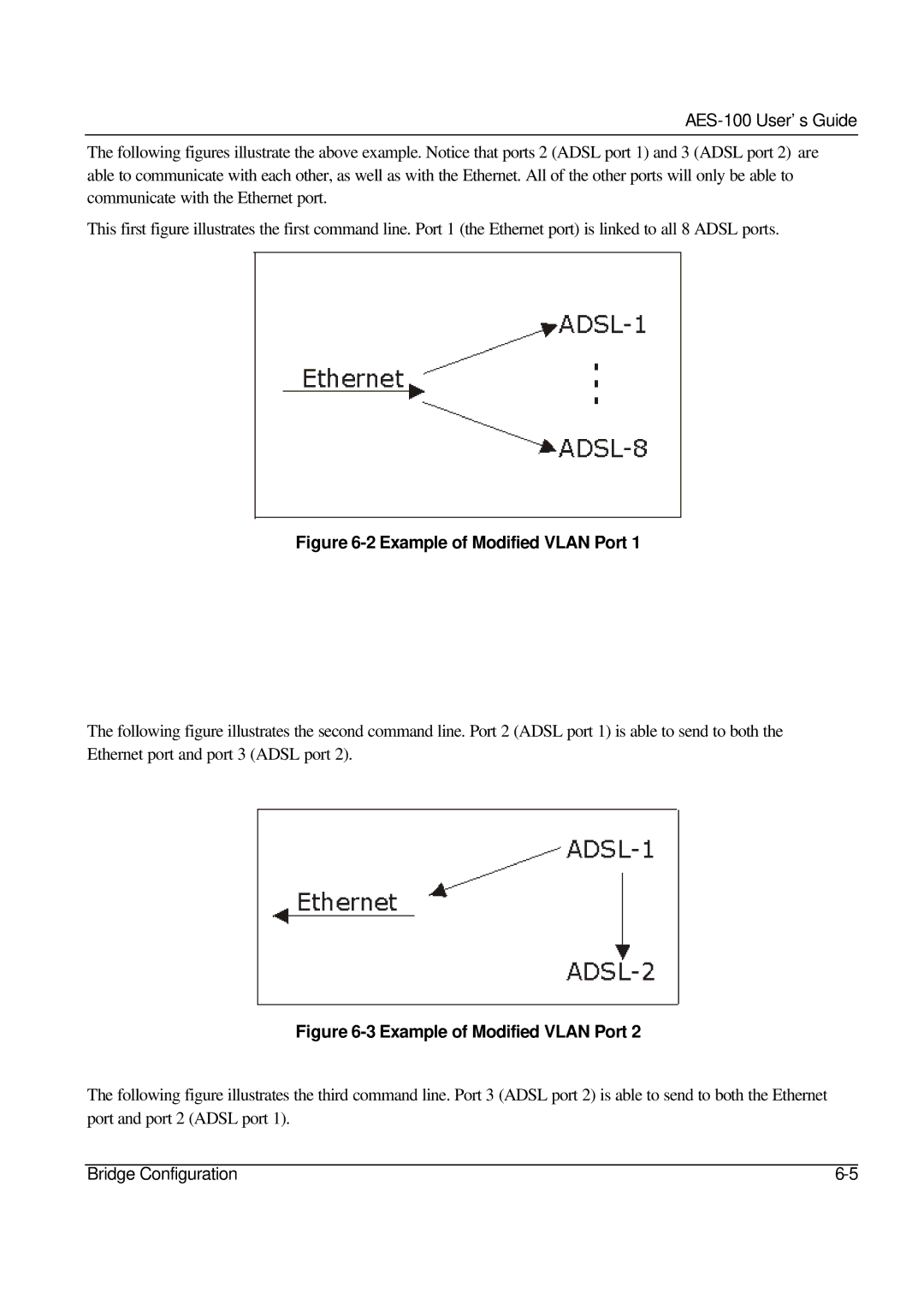 ZyXEL Communications AES-100 manual Example of Modified Vlan Port 