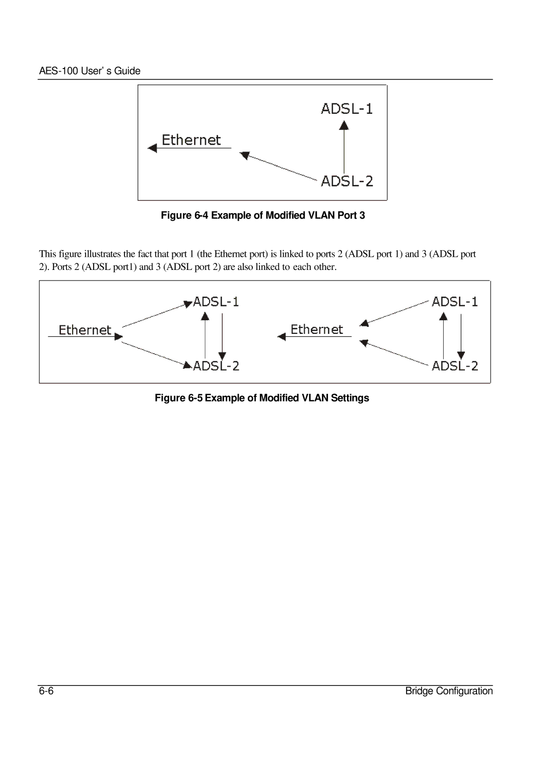 ZyXEL Communications AES-100 manual Example of Modified Vlan Settings 