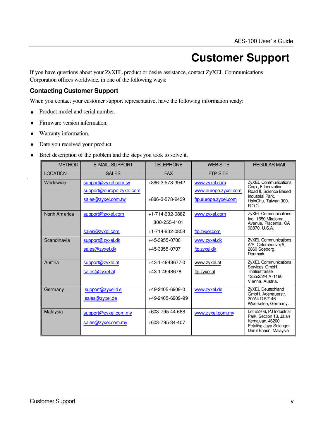 ZyXEL Communications AES-100 manual Customer Support 