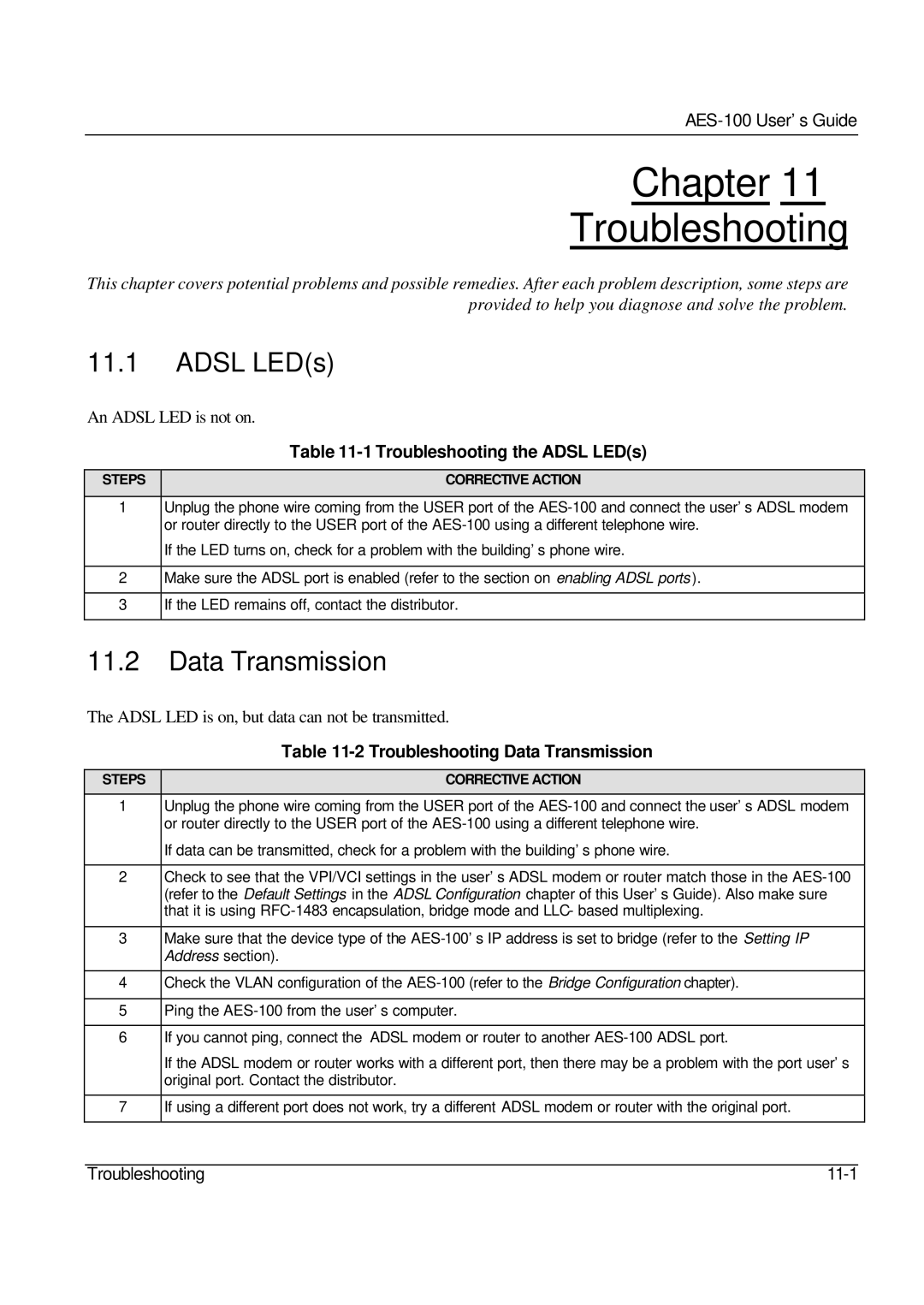 ZyXEL Communications AES-100 manual Chapter Troubleshooting, Adsl LEDs, Data Transmission 