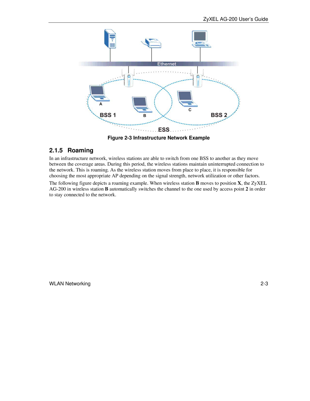 ZyXEL Communications AG-200 manual Roaming, Infrastructure Network Example 