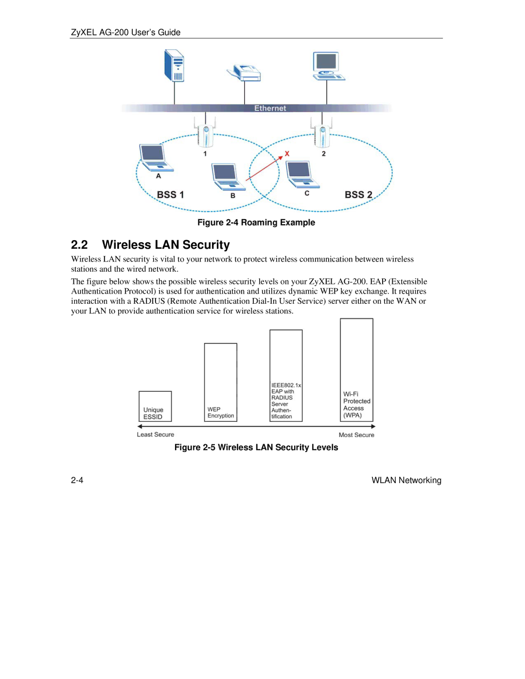 ZyXEL Communications AG-200 manual Wireless LAN Security, Roaming Example 