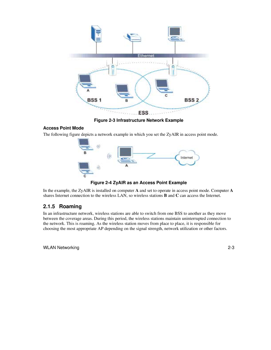 ZyXEL Communications AG-225H manual Roaming, Infrastructure Network Example Access Point Mode 