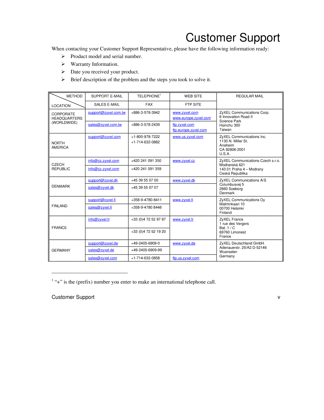 ZyXEL Communications AG-225H manual Customer Support 