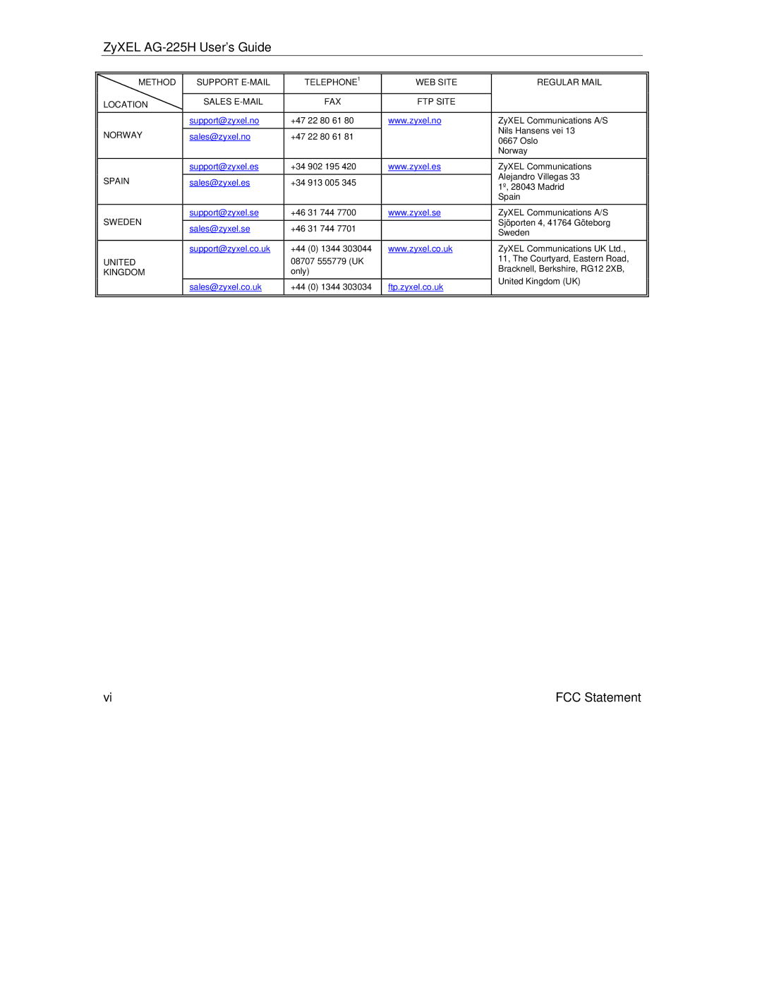 ZyXEL Communications AG-225H manual Spain 