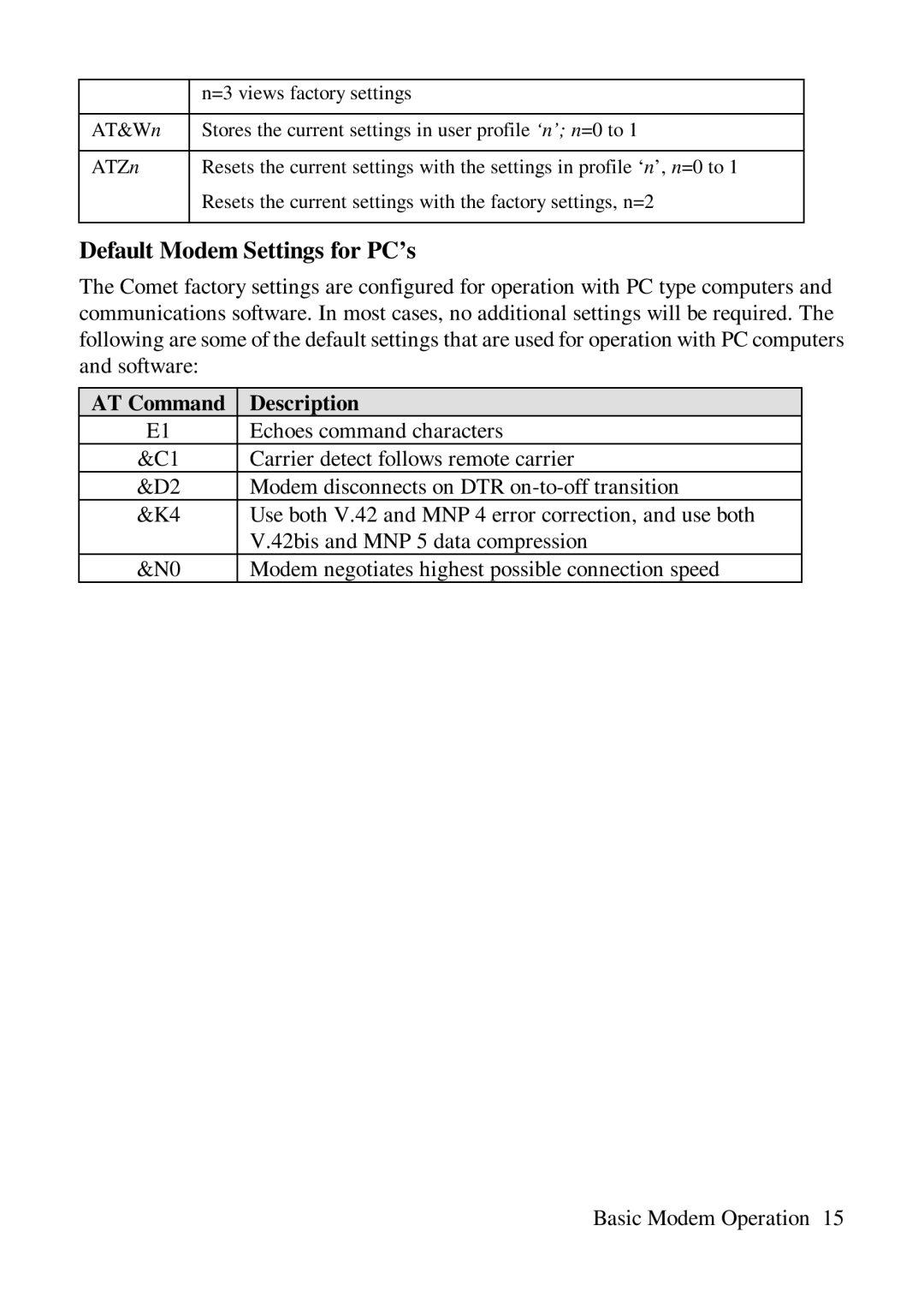 ZyXEL Communications Comet 336P user manual Default Modem Settings for PC’s, AT Command Description 