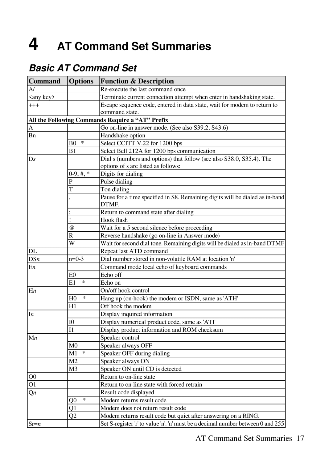 ZyXEL Communications Comet 336P user manual AT Command Set Summaries, Basic AT Command Set 