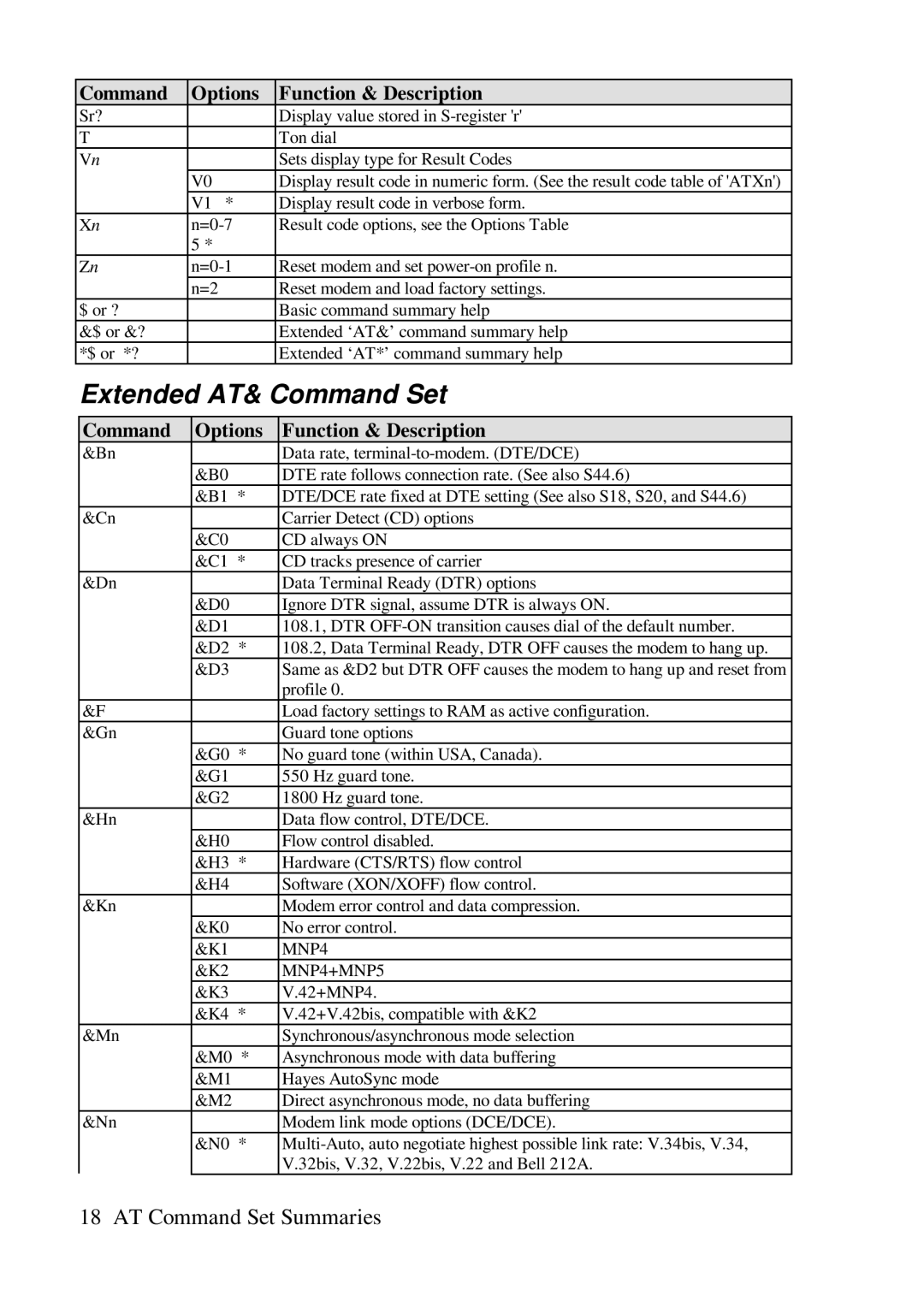 ZyXEL Communications Comet 336P user manual Extended AT& Command Set, MNP4+MNP5 