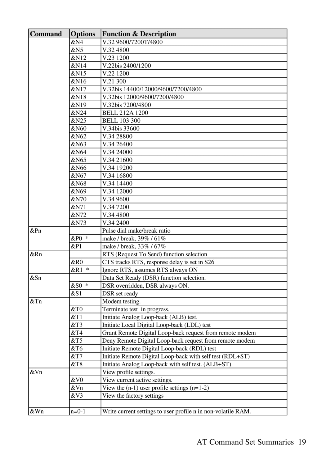 ZyXEL Communications Comet 336P user manual 9600/7200T/4800 