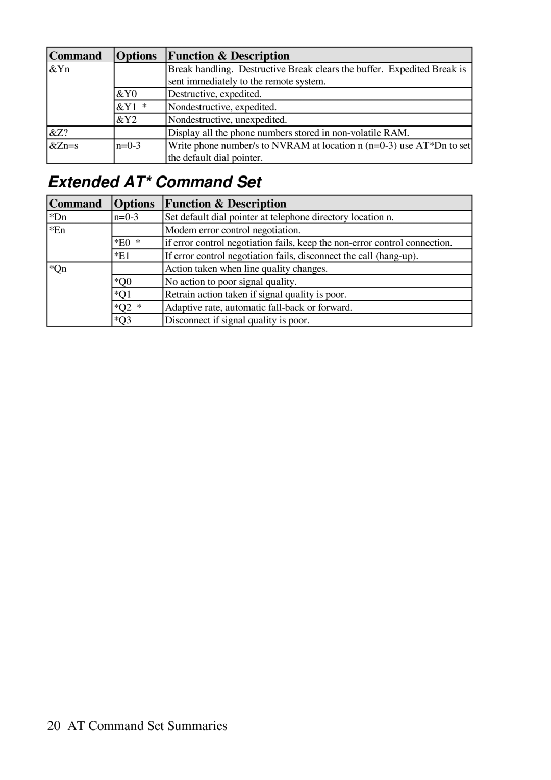 ZyXEL Communications Comet 336P user manual Extended AT* Command Set 