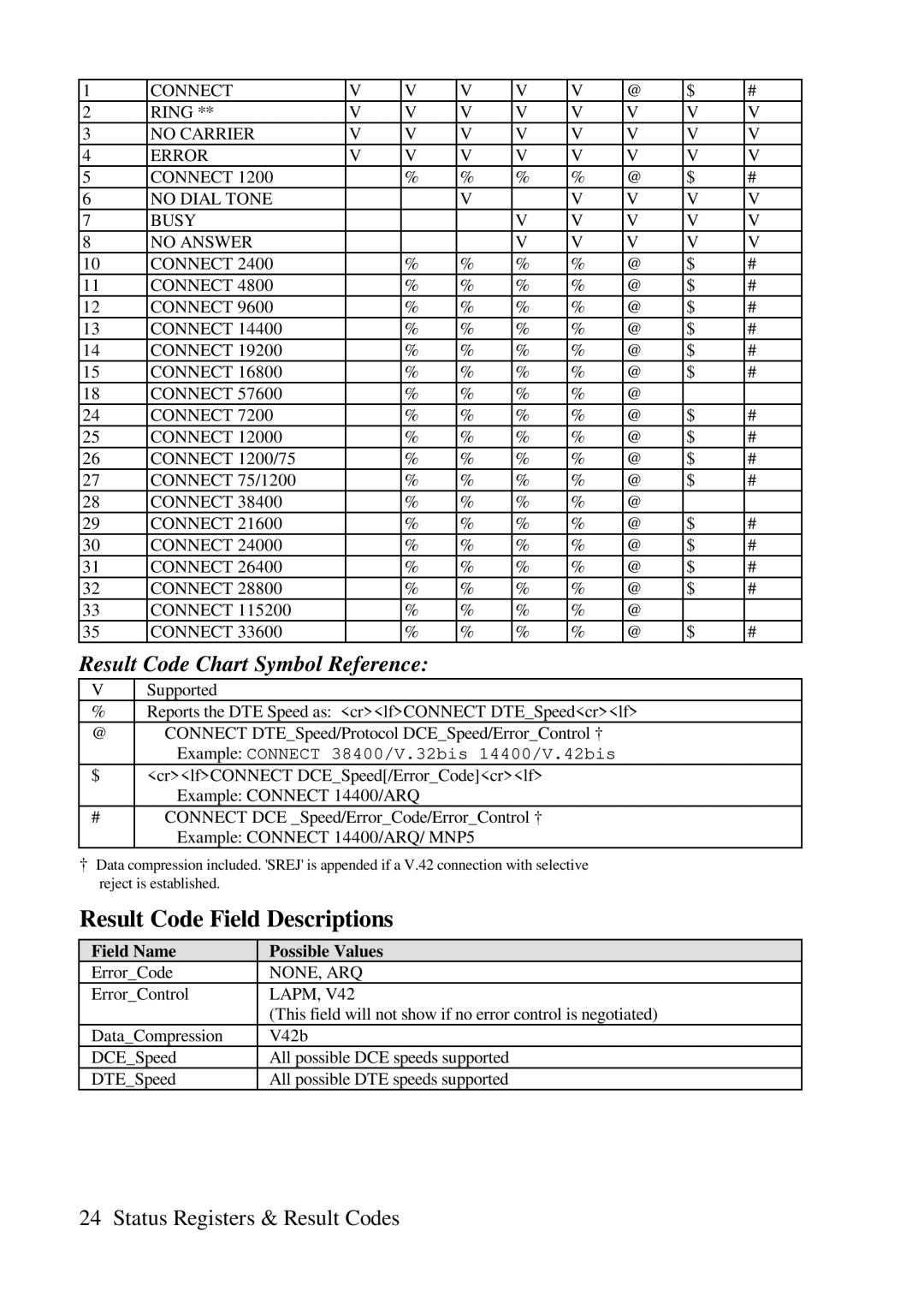 ZyXEL Communications Comet 336P user manual Result Code Field Descriptions, Result Code Chart Symbol Reference 