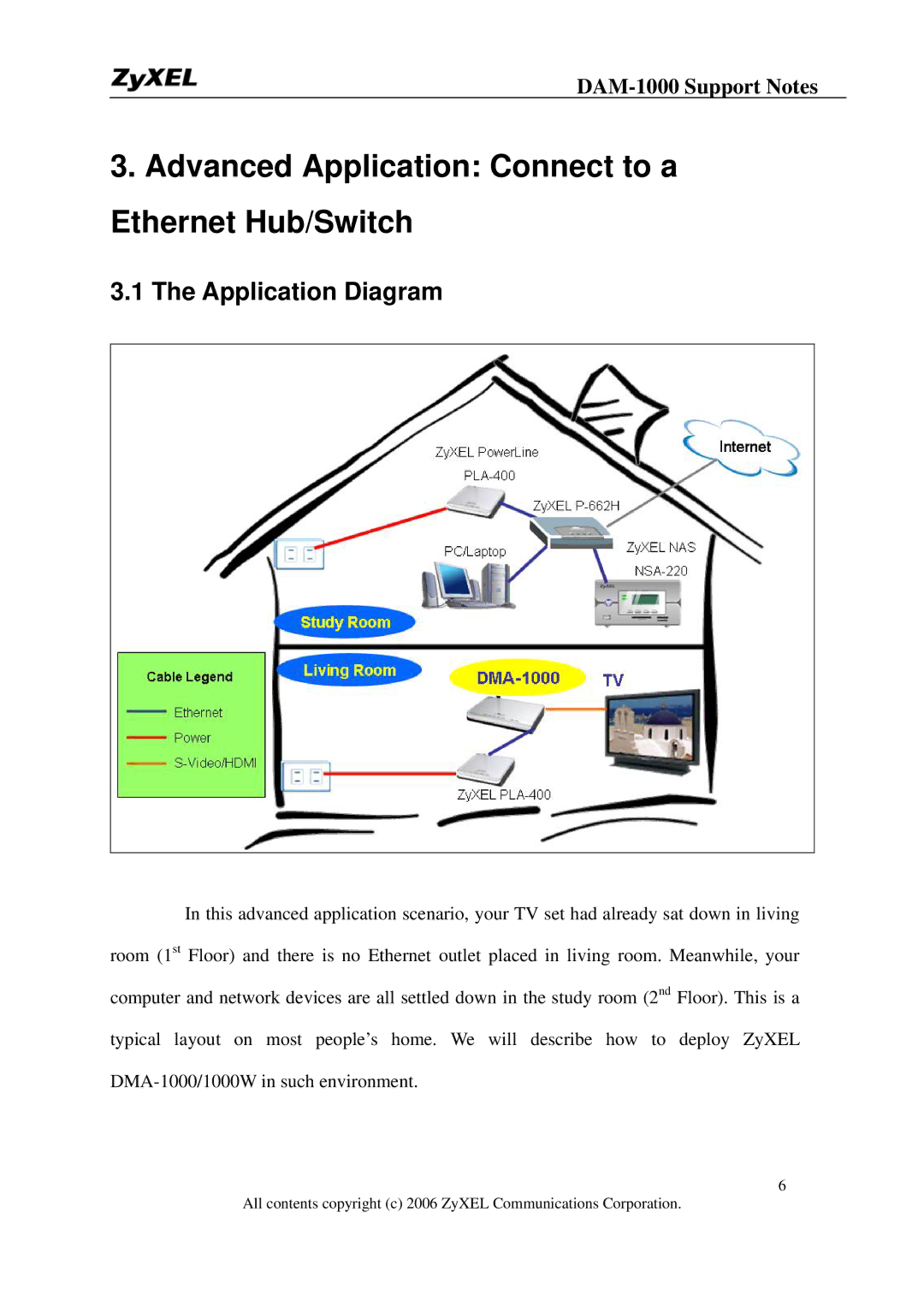 ZyXEL Communications DMA-1000W manual Advanced Application Connect to a Ethernet Hub/Switch 