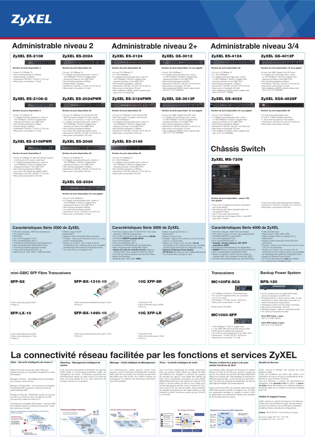 ZyXEL Communications ES-1024B ZyXEL ES-2108PWR ZyXEL ES-2048 ZyXEL ES-3148, ZyXEL MS-7206 ZyXEL GS-2024, SFP-BX-1310-10 