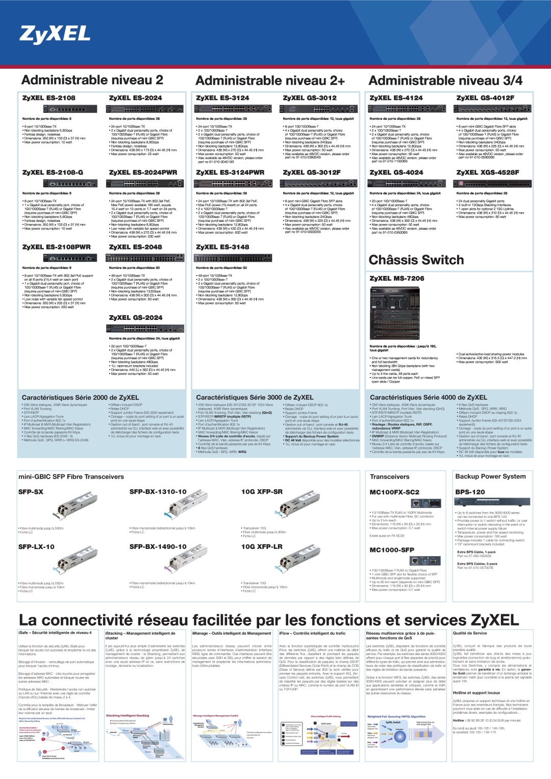 ZyXEL Communications ES-1024B, ES-124P, ES-1124, GS-105A Administrable niveau 3/4, Administrable niveau 2+, Châssis Switch 