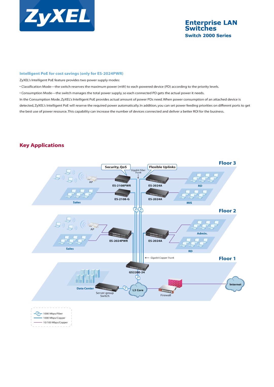 ZyXEL Communications ES-2100, ES-2000, ES-1024B manual Key Applications, Intelligent PoE for cost savings only for ES-2024PWR 