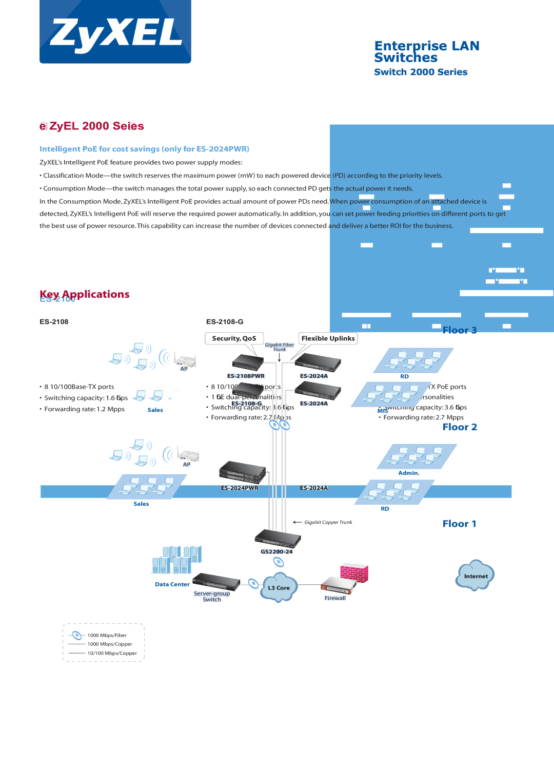 ZyXEL Communications ES-2108PWR, ES-2000, ES-1024B, ES-2100, ES-2024PWR manual ZyXEL 2000 Series, Specifications 