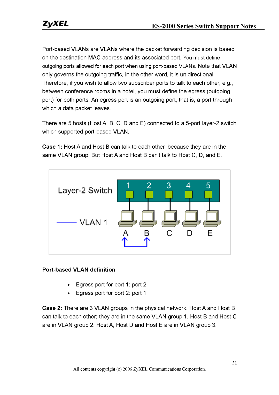 ZyXEL Communications ES-2024PWR, ES-2048, ES-2024A manual Port-based Vlan definition 