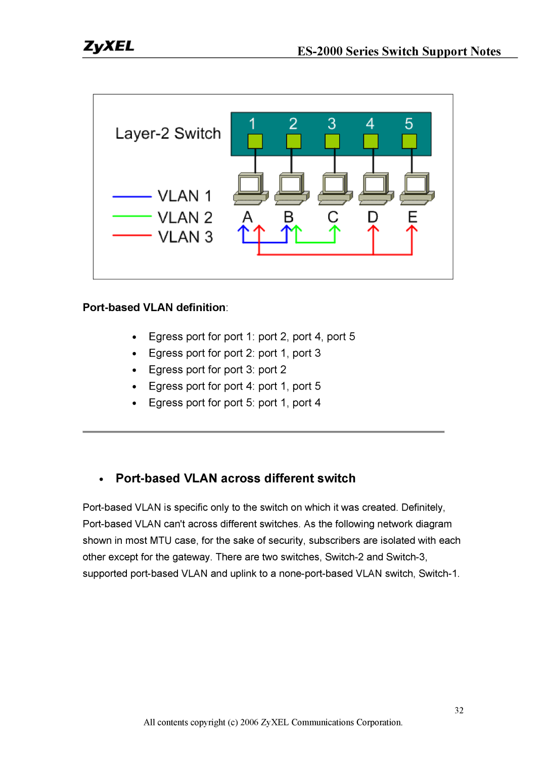 ZyXEL Communications ES-2024A, ES-2048, ES-2024PWR manual Port-based Vlan across different switch 