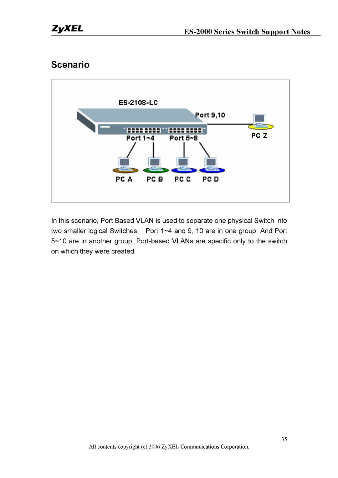 ZyXEL Communications ES-2024A, ES-2048, ES-2024PWR manual Scenario 