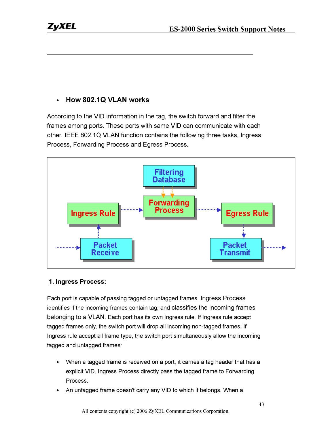 ZyXEL Communications ES-2024PWR, ES-2048, ES-2024A manual How 802.1Q Vlan works, Ingress Process 