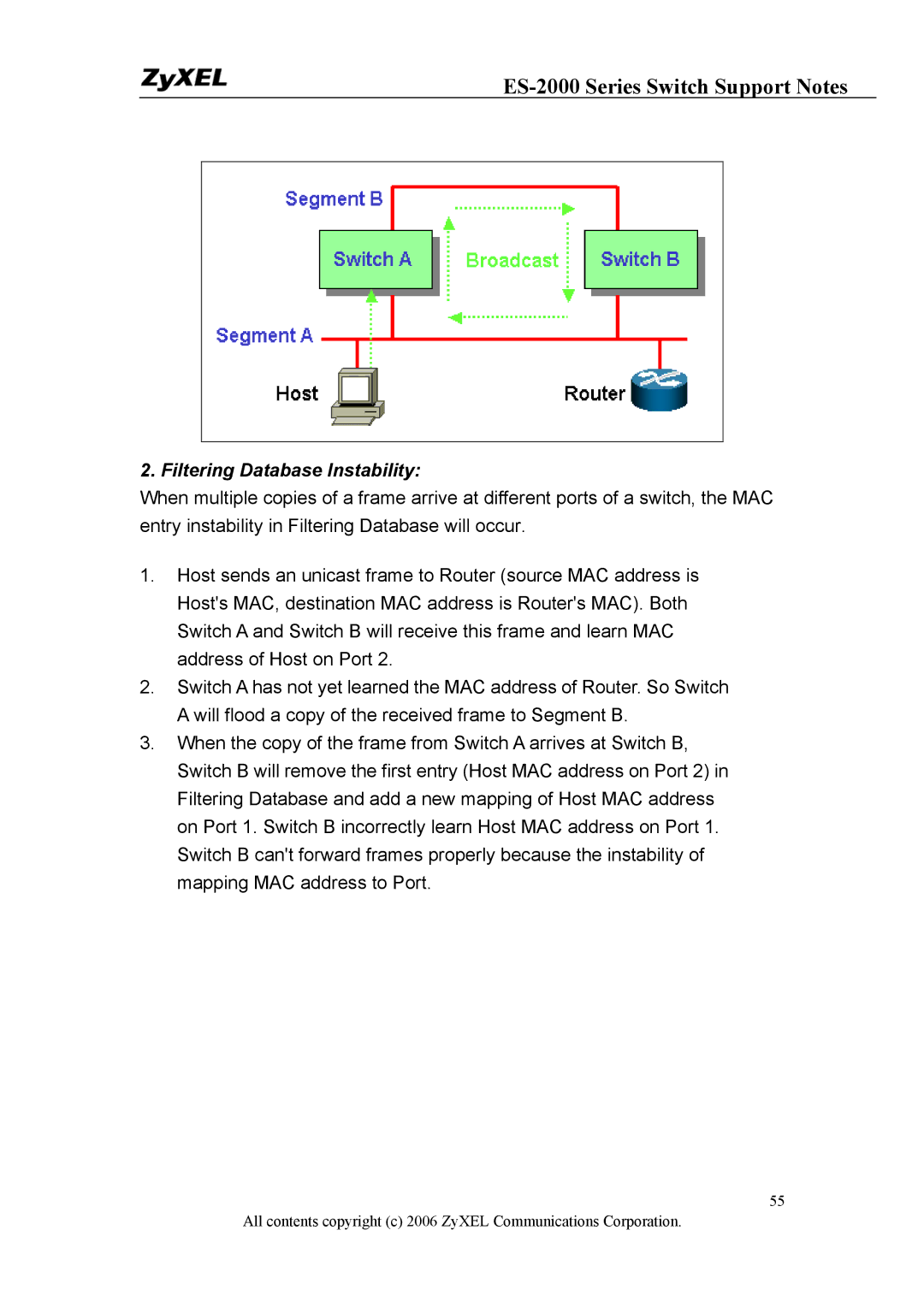 ZyXEL Communications ES-2024PWR, ES-2048, ES-2024A manual Filtering Database Instability 