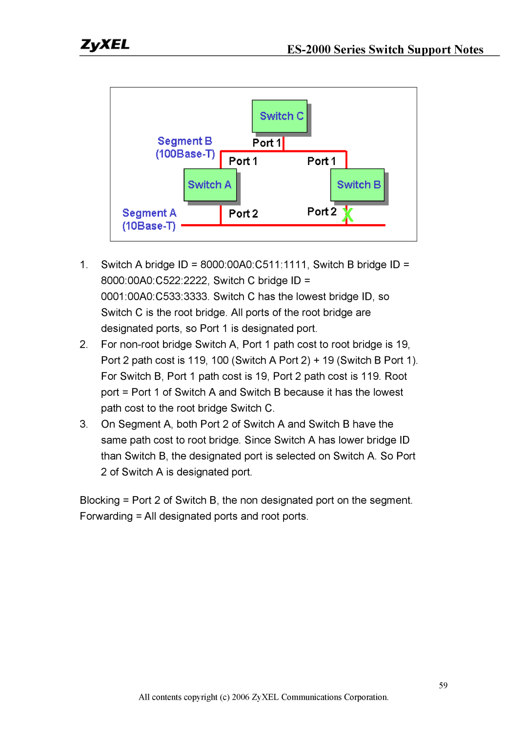 ZyXEL Communications ES-2024A, ES-2048, ES-2024PWR manual ES-2000 Series Switch Support Notes 