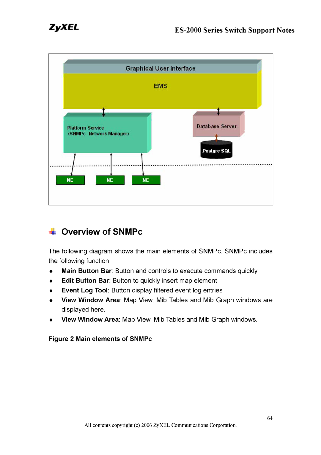 ZyXEL Communications ES-2024PWR, ES-2048, ES-2024A manual Overview of SNMPc, Main elements of SNMPc 