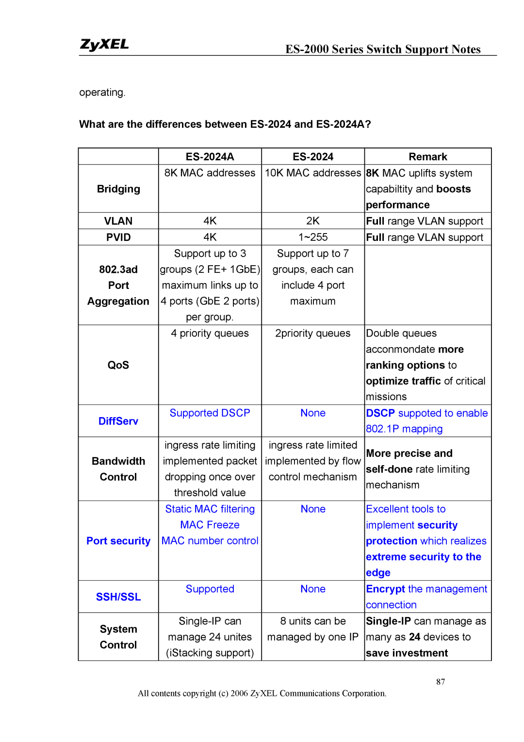 ZyXEL Communications ES-2048 Bridging, Performance, 802.3ad, Aggregation, More precise, Control, System, Save investment 