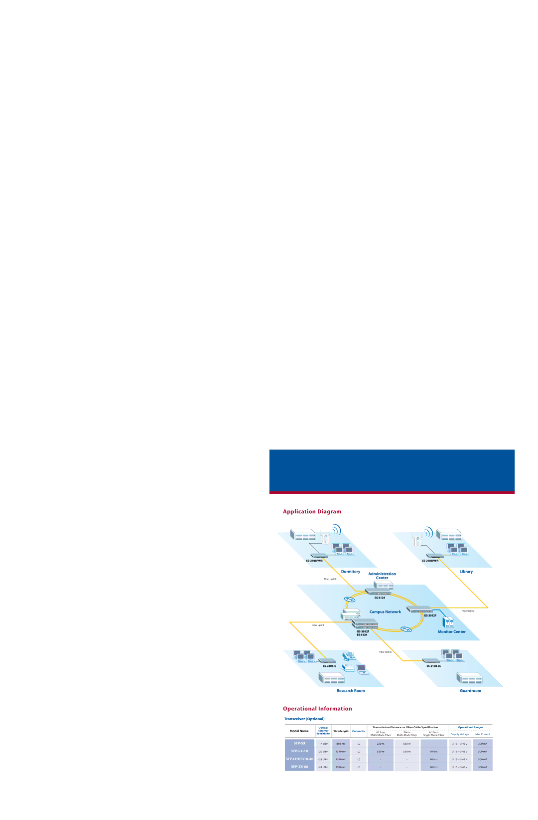 ZyXEL Communications ES-2108 Application Diagram, Operational Information, Administration Library Center, Guardroom 