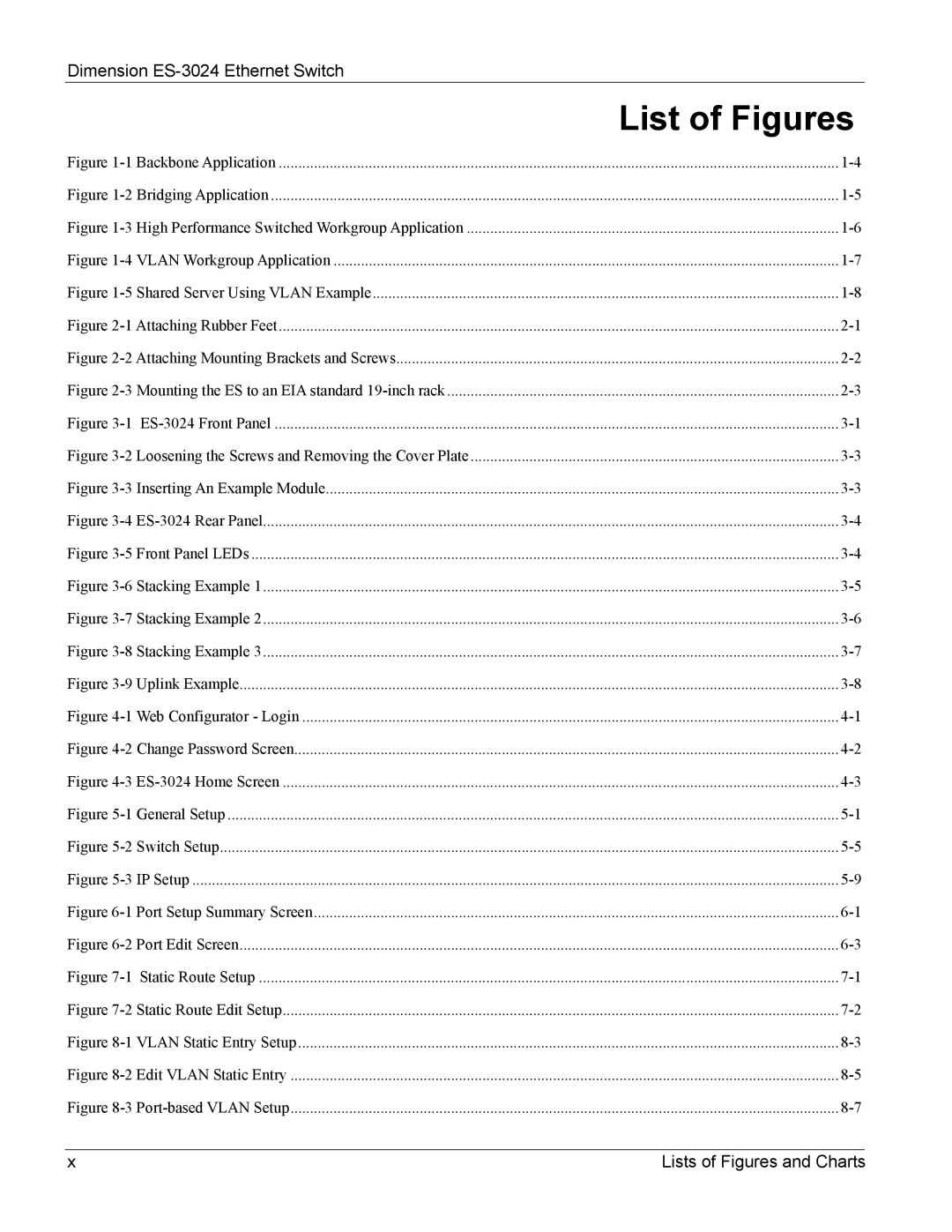 ZyXEL Communications ES-3024 manual List of Figures 