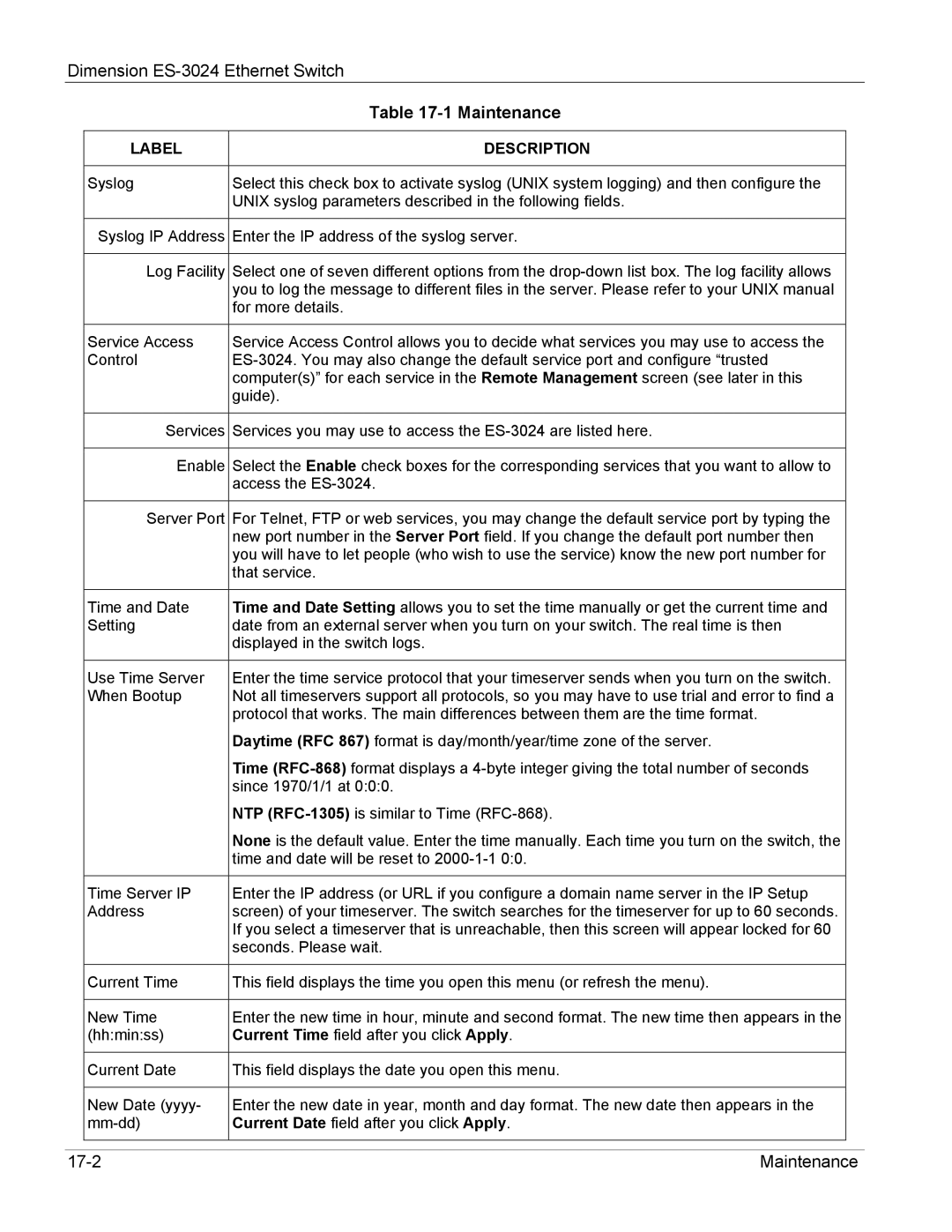 ZyXEL Communications ES-3024 manual Maintenance 