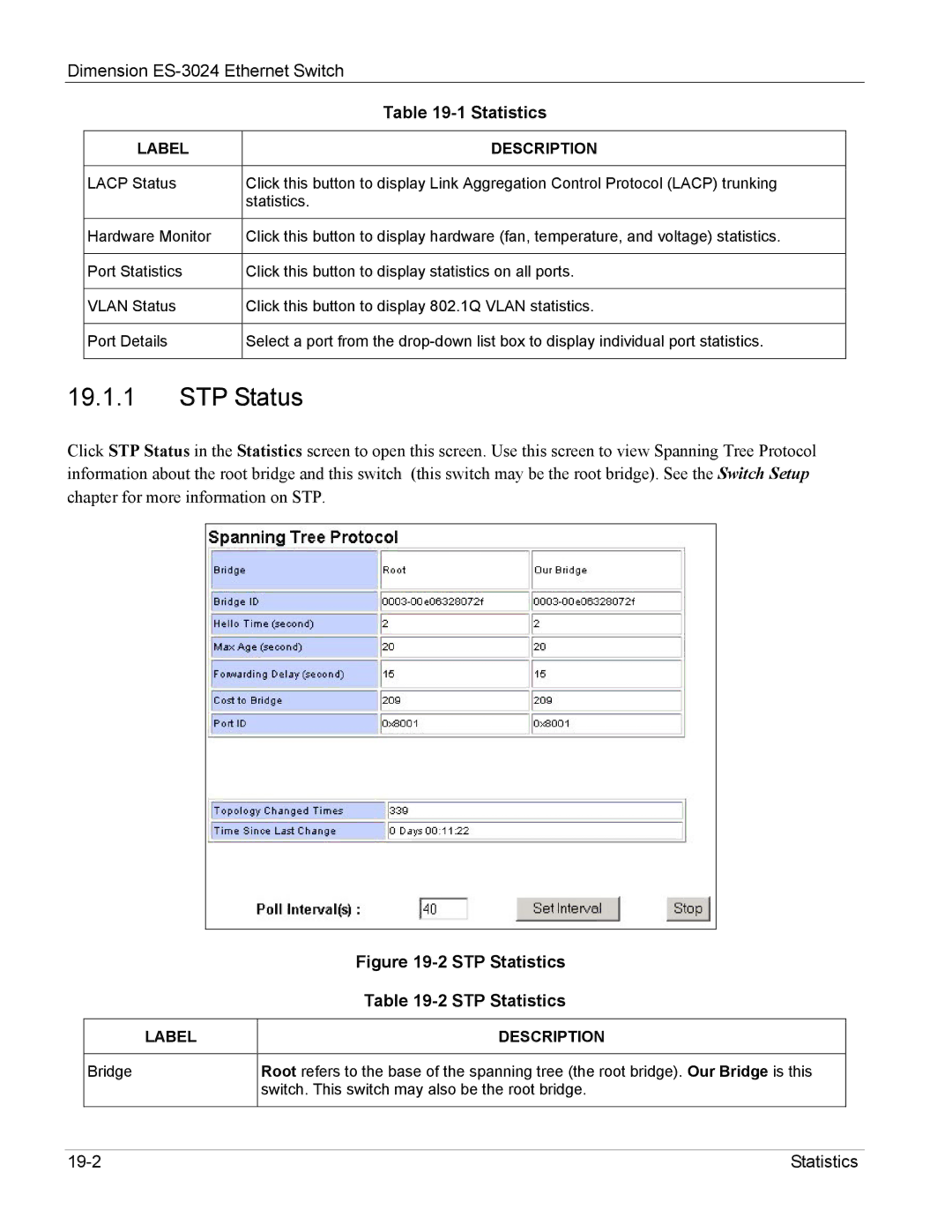 ZyXEL Communications ES-3024 manual STP Status, STP Statistics 