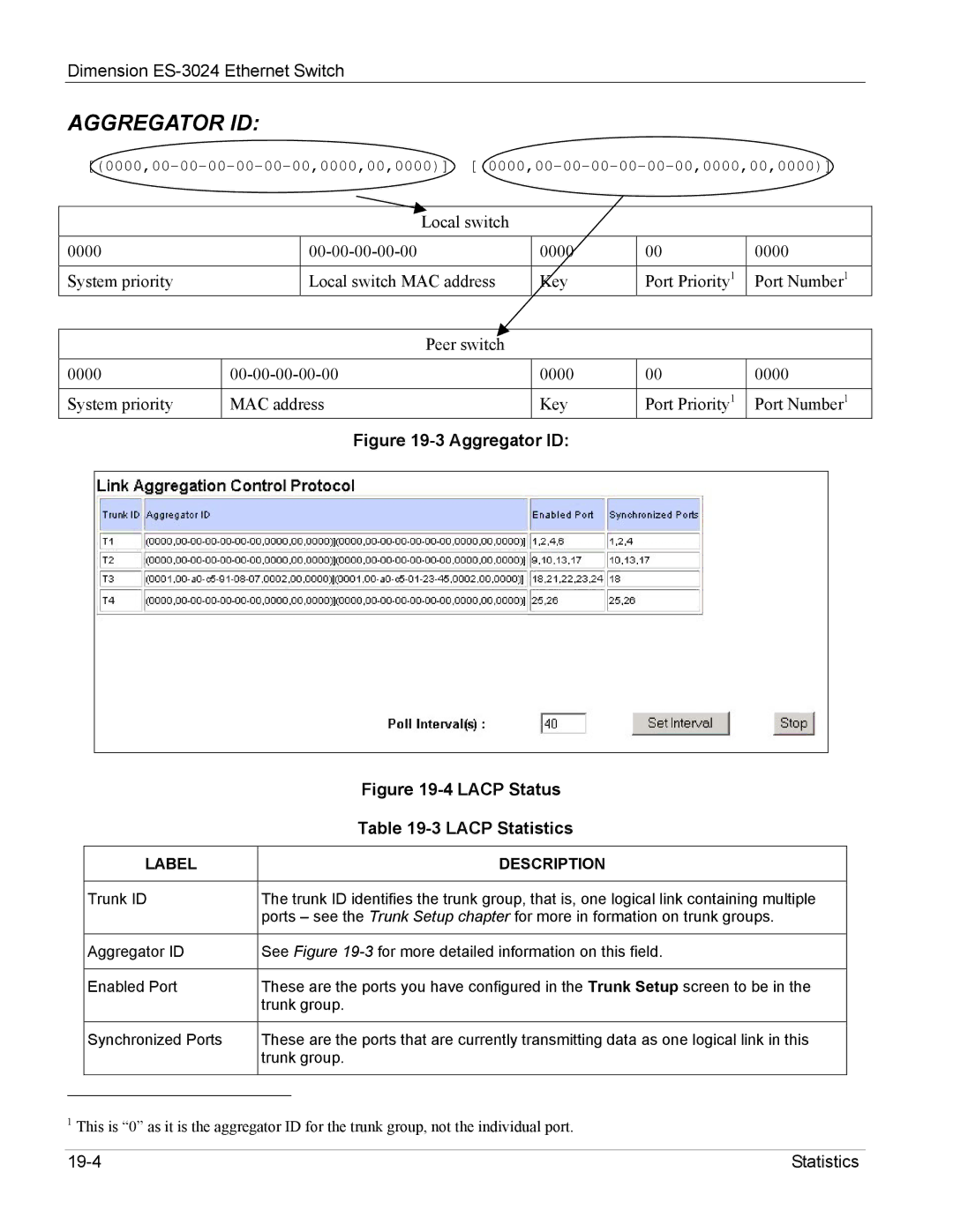 ZyXEL Communications ES-3024 manual Aggregator ID, Lacp Statistics 