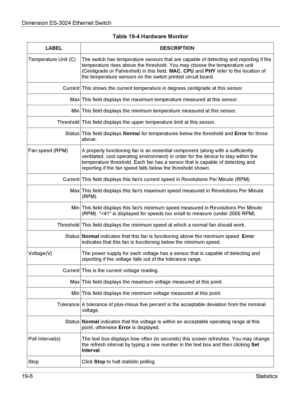 ZyXEL Communications ES-3024 manual 19-6 