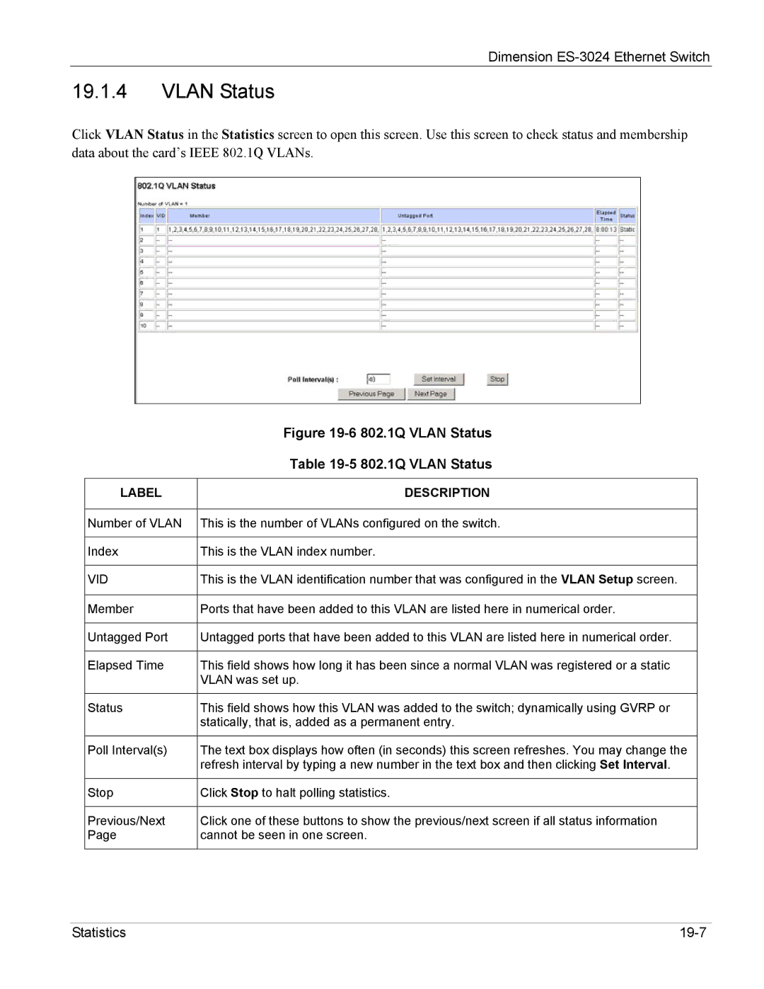 ZyXEL Communications ES-3024 manual 802.1Q Vlan Status 