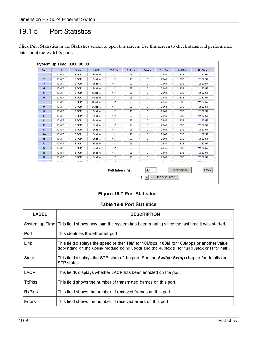 ZyXEL Communications ES-3024 manual Port Statistics, Lacp 