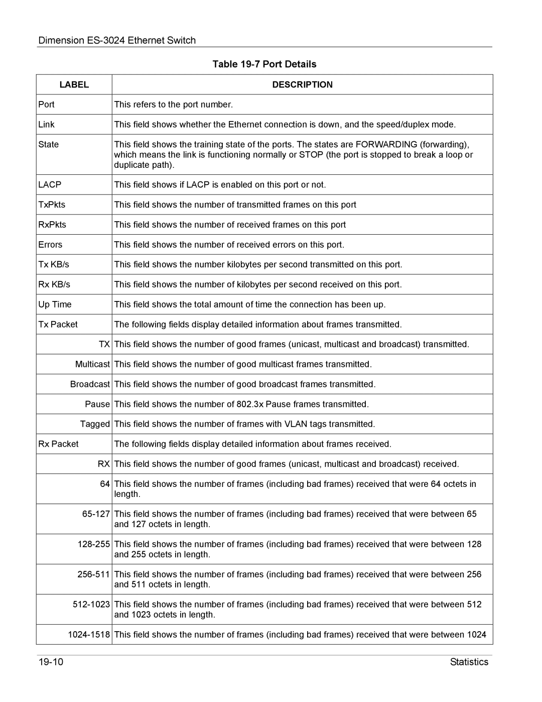 ZyXEL Communications ES-3024 manual 19-10 