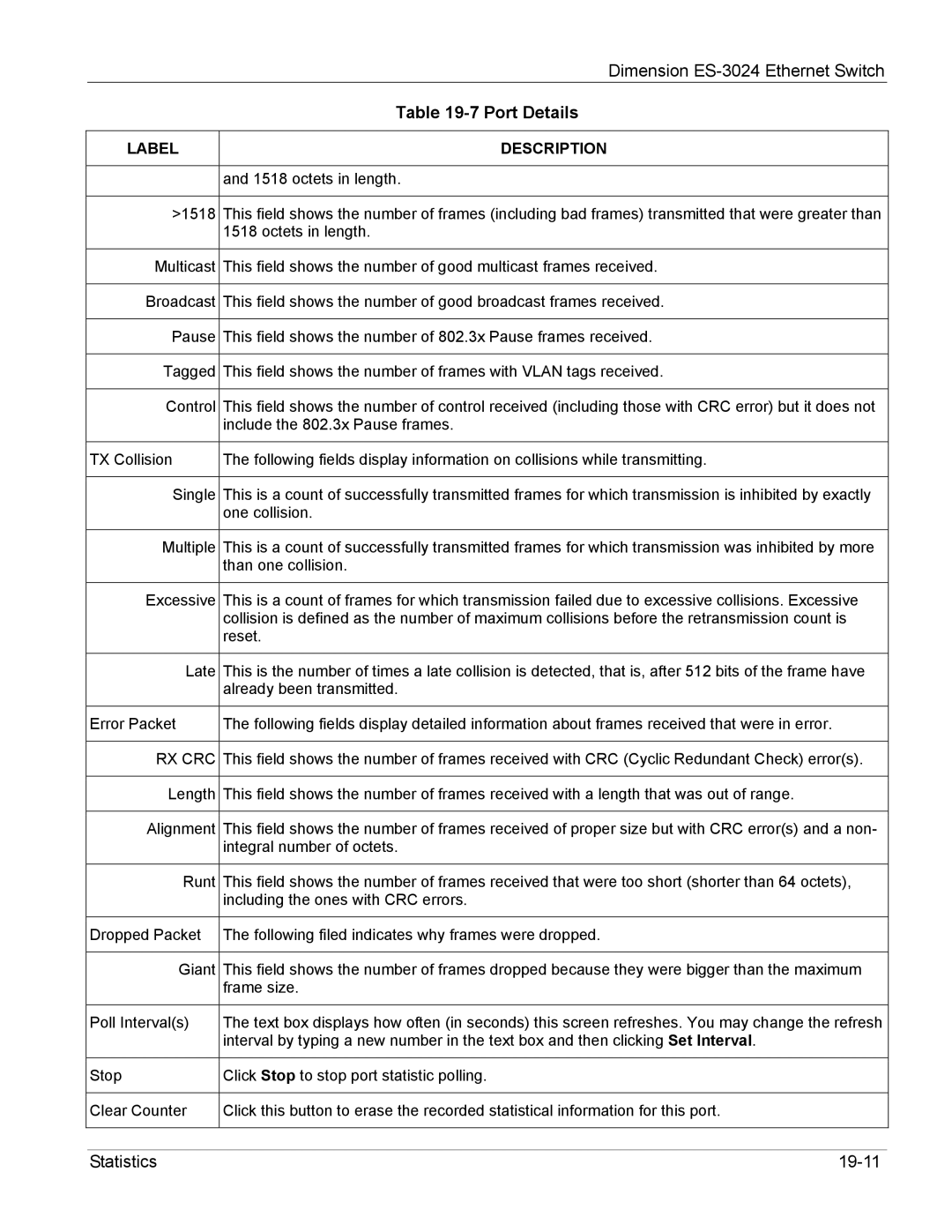 ZyXEL Communications ES-3024 manual Rx Crc 