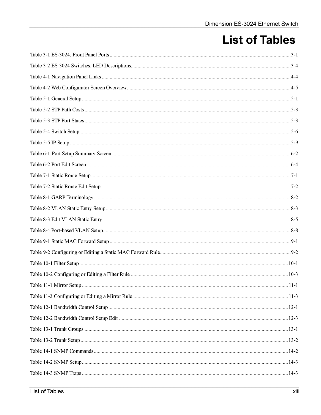 ZyXEL Communications ES-3024 manual List of Tables 