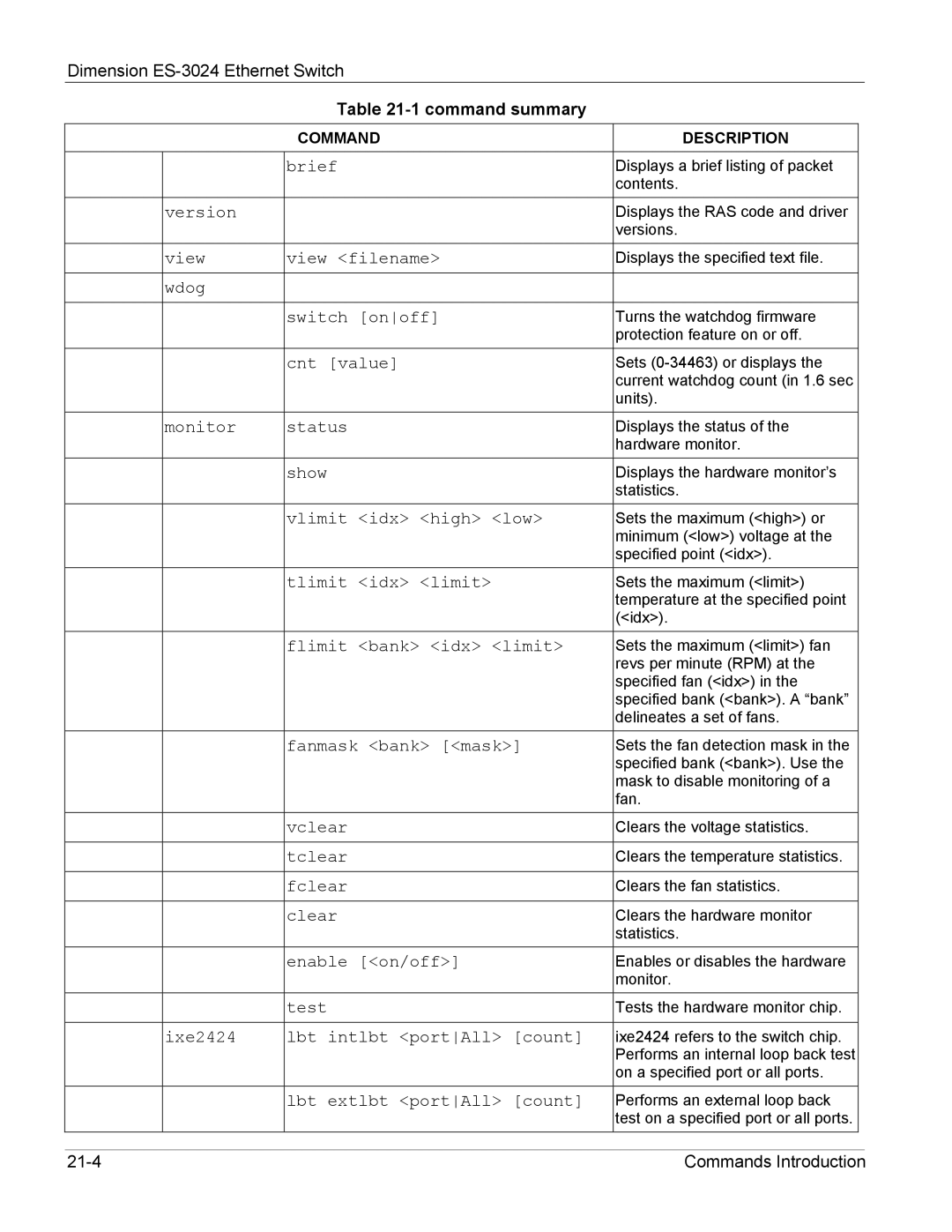 ZyXEL Communications ES-3024 manual Brief 