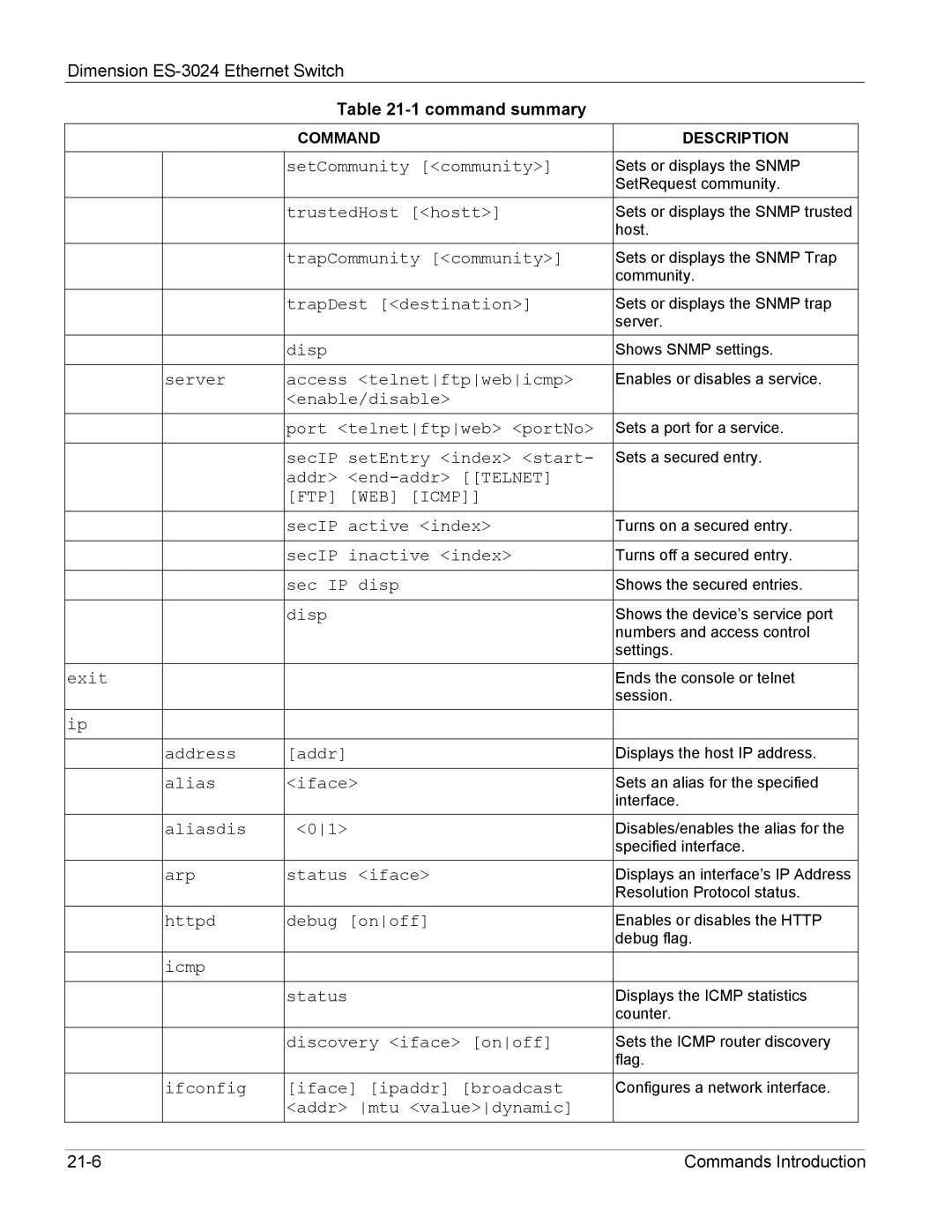 ZyXEL Communications ES-3024 manual FTP WEB Icmp 