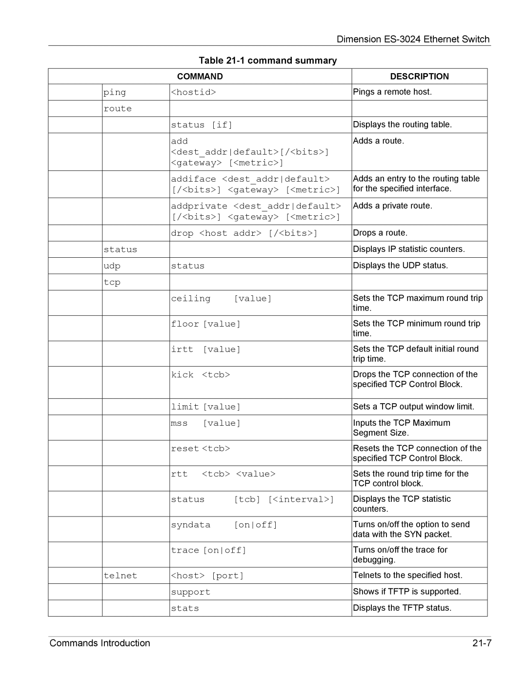 ZyXEL Communications ES-3024 manual Ping Hostid 