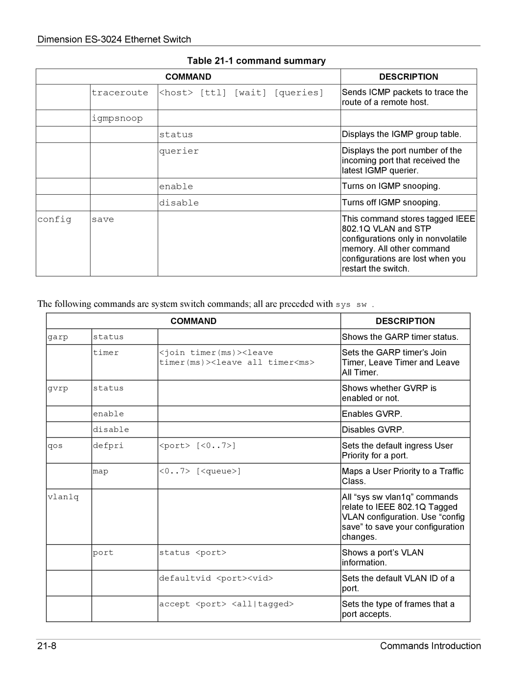 ZyXEL Communications ES-3024 manual Traceroute Host ttl wait queries 