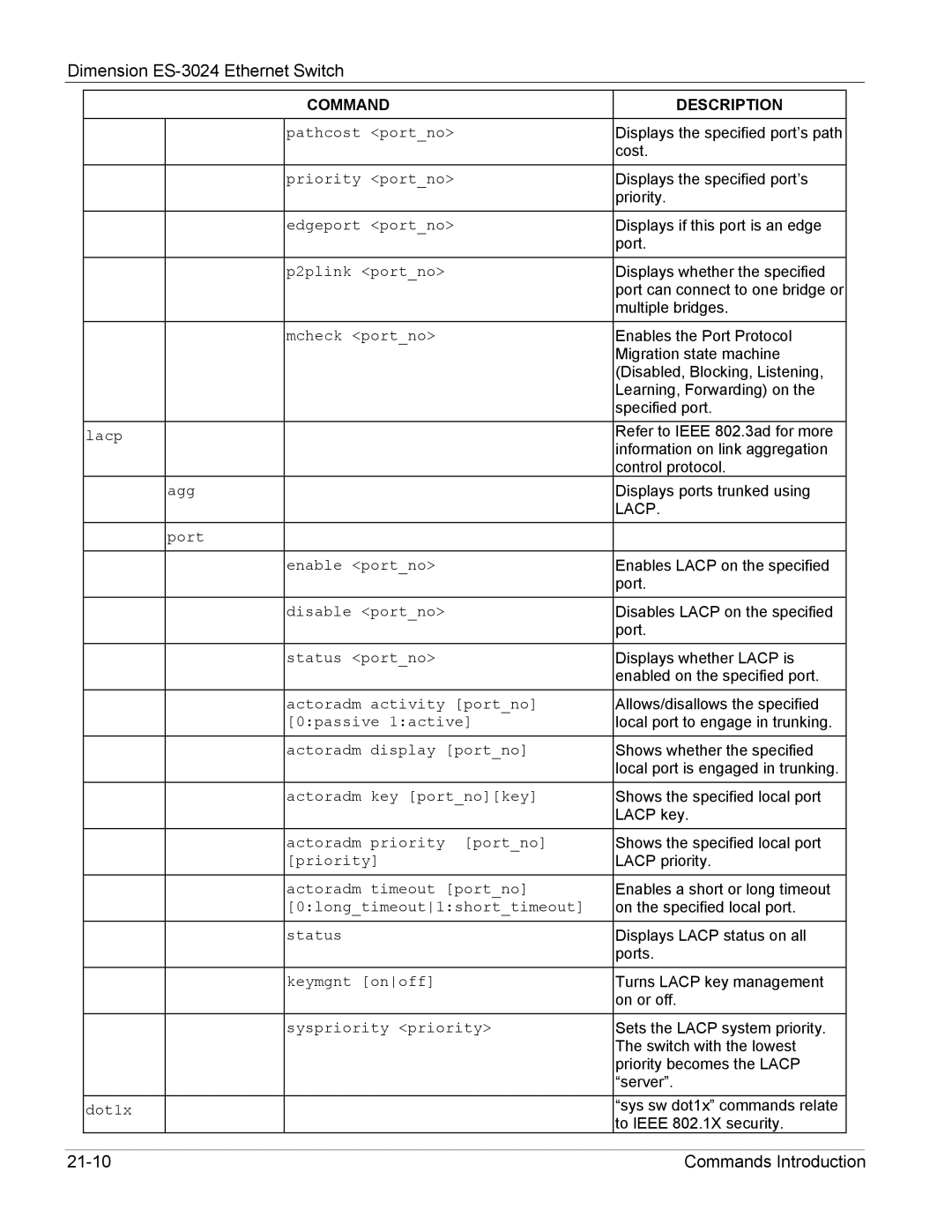 ZyXEL Communications ES-3024 manual Commands Introduction 