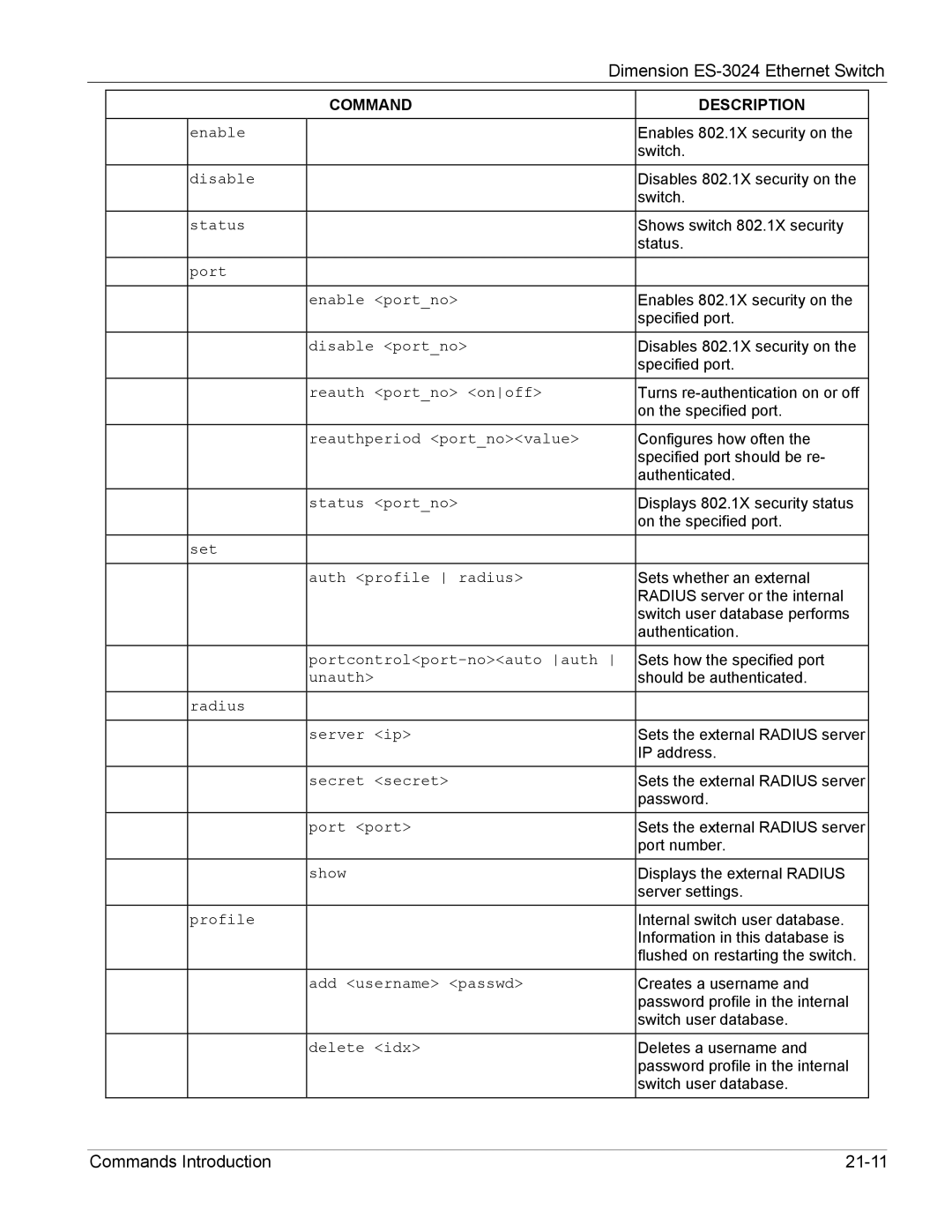 ZyXEL Communications ES-3024 manual Commands Introduction 21-11 