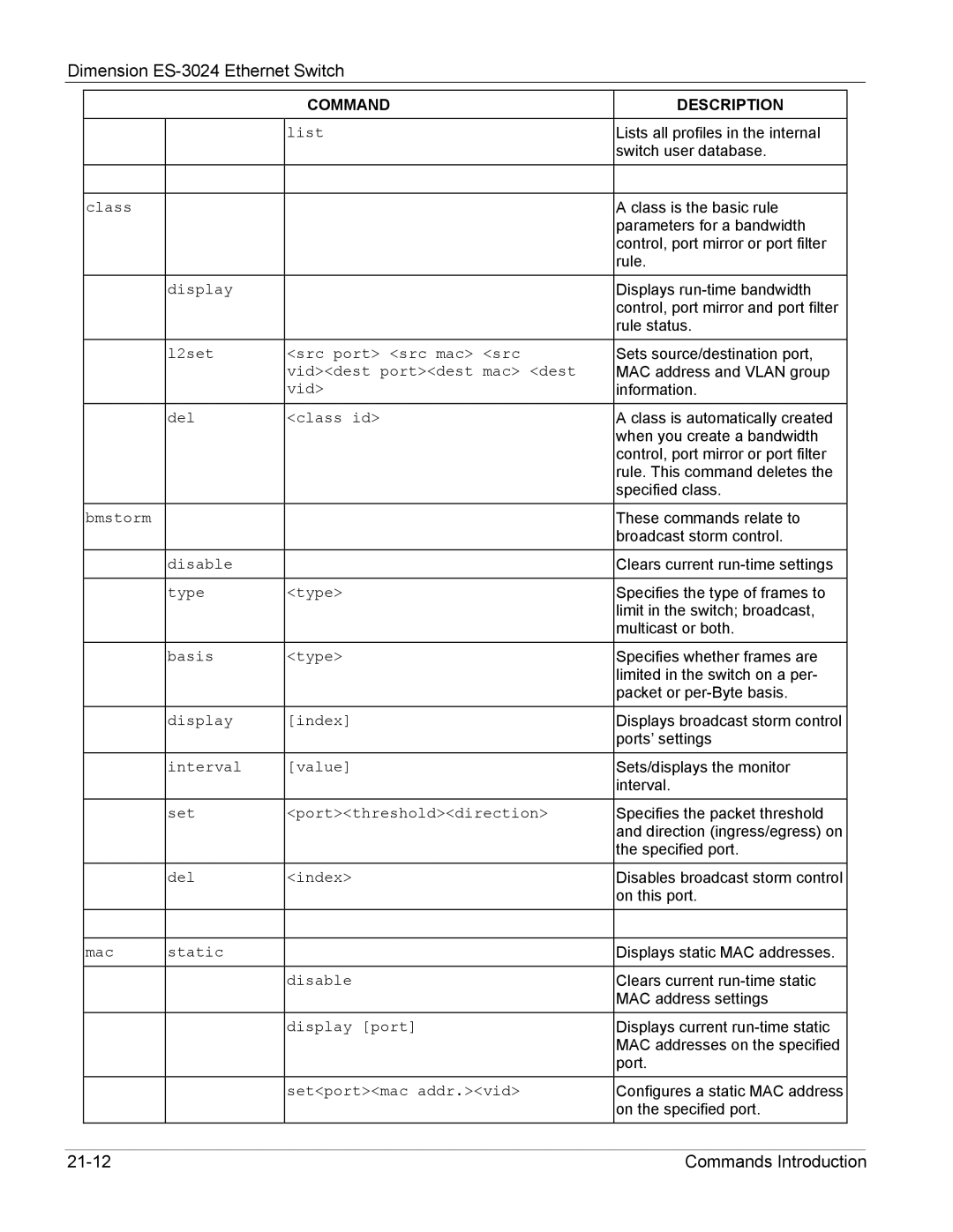 ZyXEL Communications ES-3024 manual Commands Introduction 